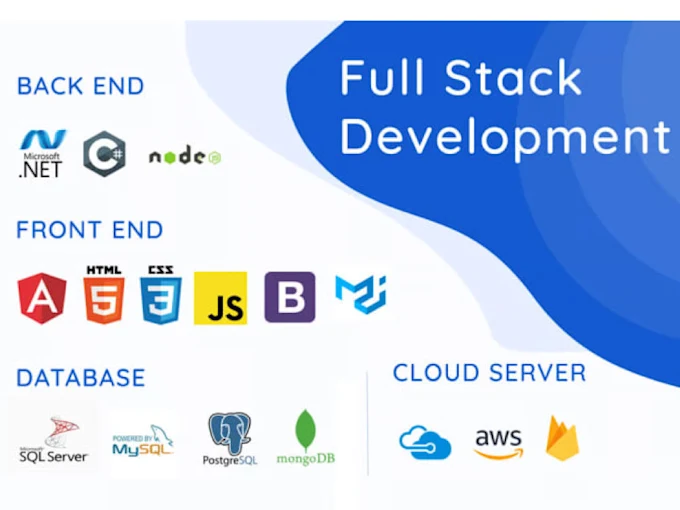 Mastering Full-Stack Web Development with .NET and Angular